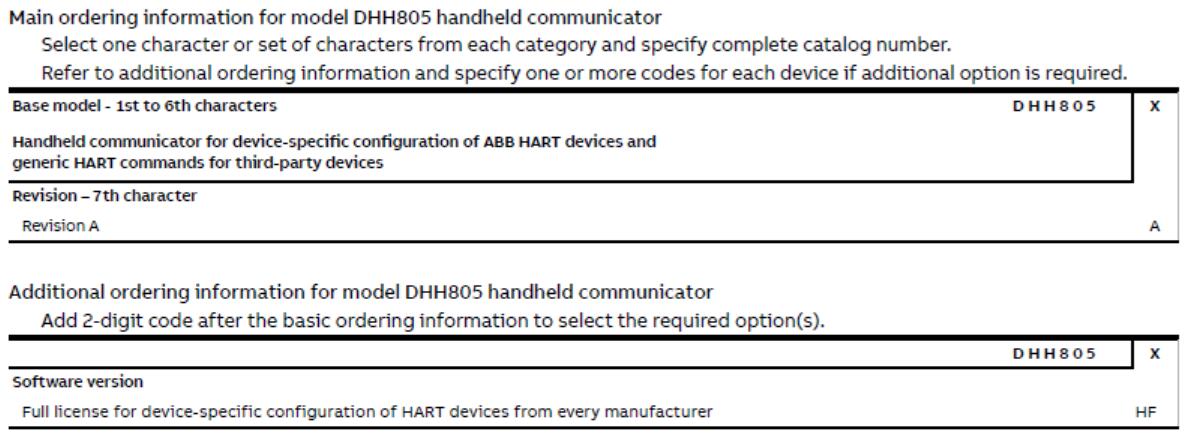 DHH805A Ordering Code Diagram
