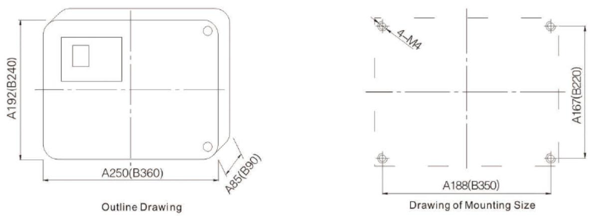 DMK-4CSA-6 Ordering Code Diagram