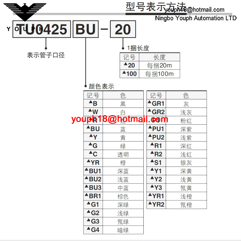 TU0425C TU0604B TU0805BU TU1065W TU1208C 1610R-20-100 SMC