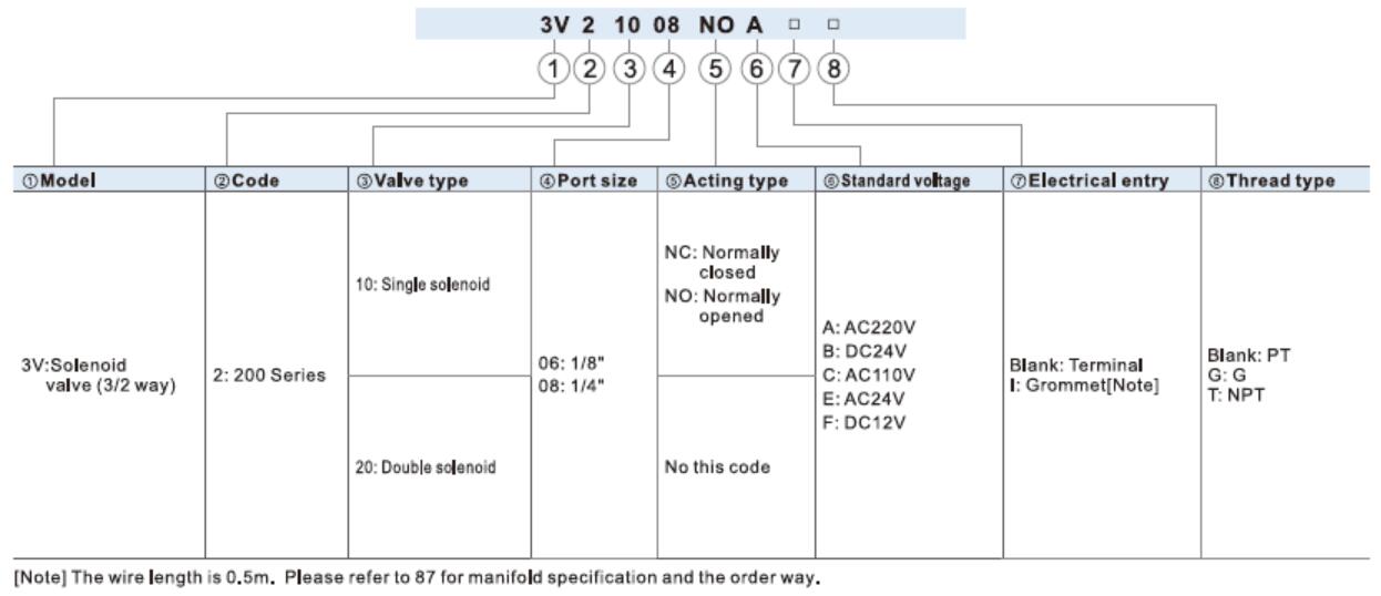 Airtac 3V210-06 Order Code