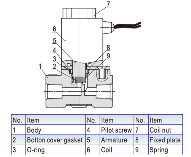 2P025-08 Inner Structure Diagram