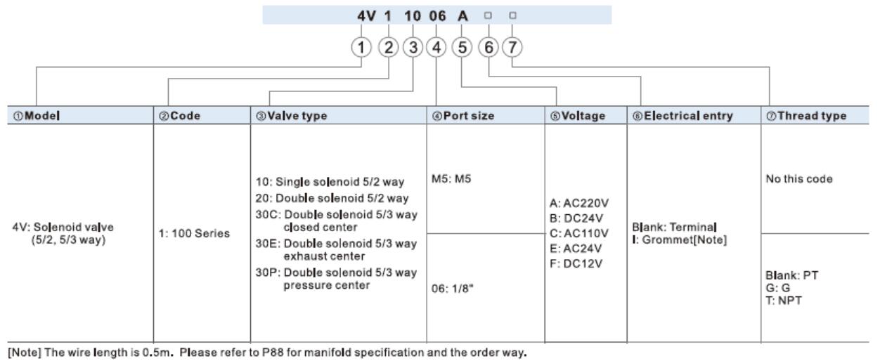 Airtac 4V120-06 Order Code