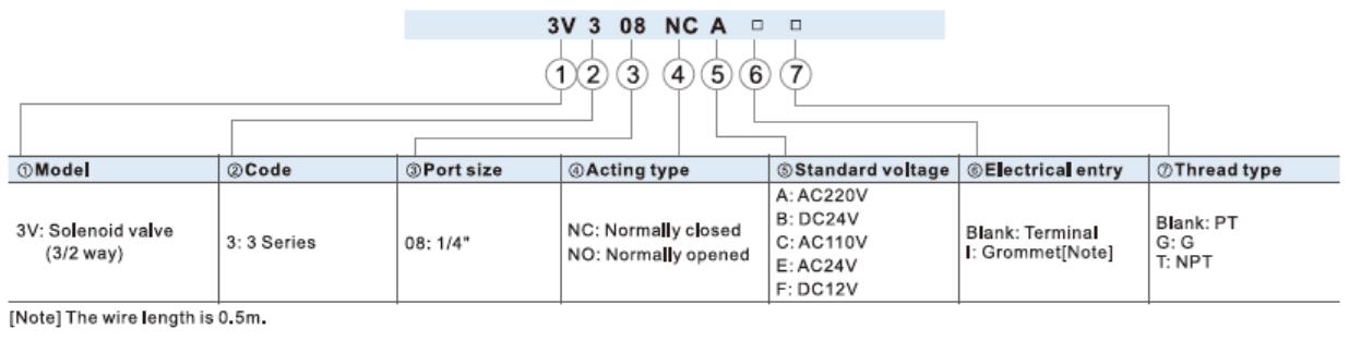 Airtac 3V308 Order Code