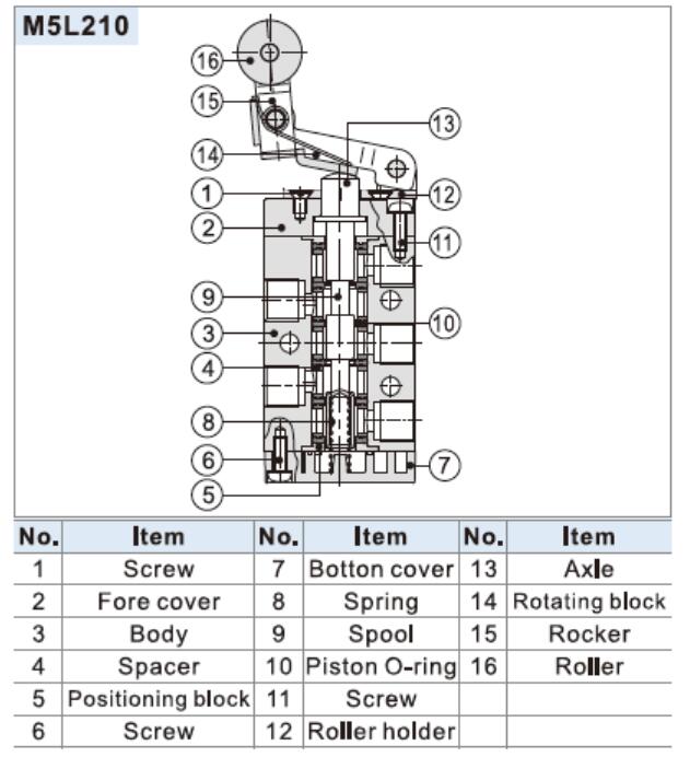 M5D110-06 Inner Structure Diagram