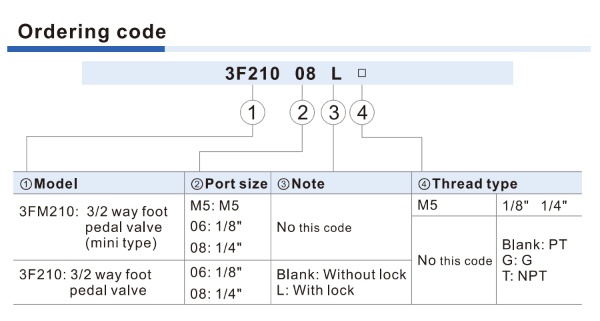 Ordering Code