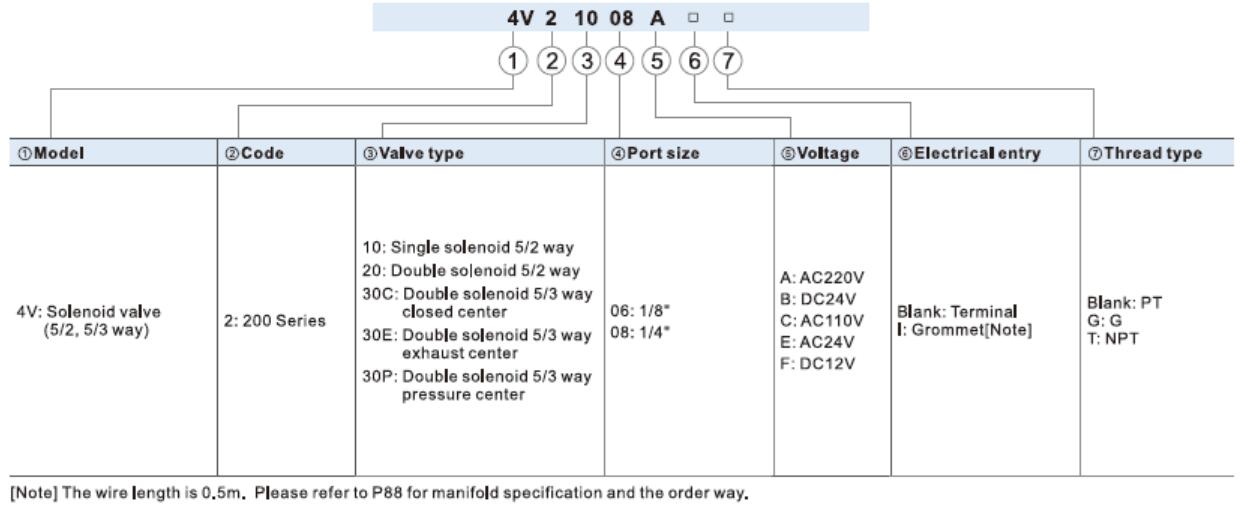 Airtac 4V210-06 Order Code