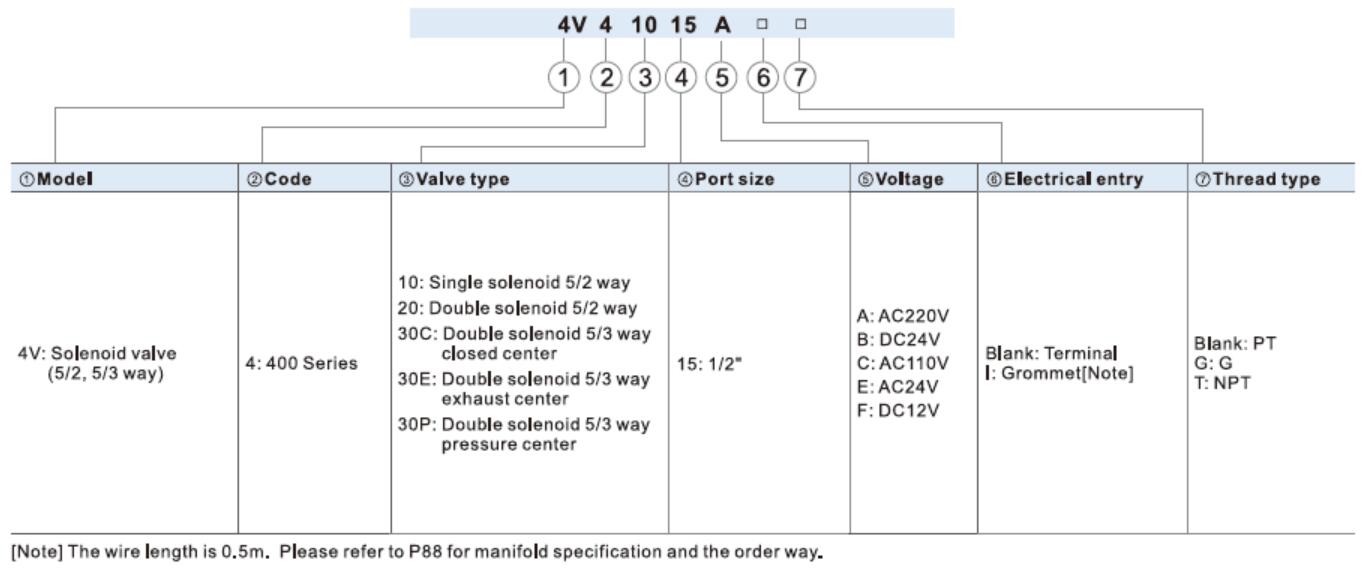 Airtac 4V420-15 Order Code