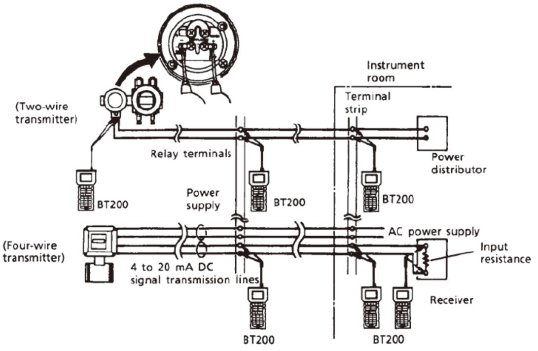 YOKOGAWA BT200 BRAIN Terminal Handheld Communicator Connection Method