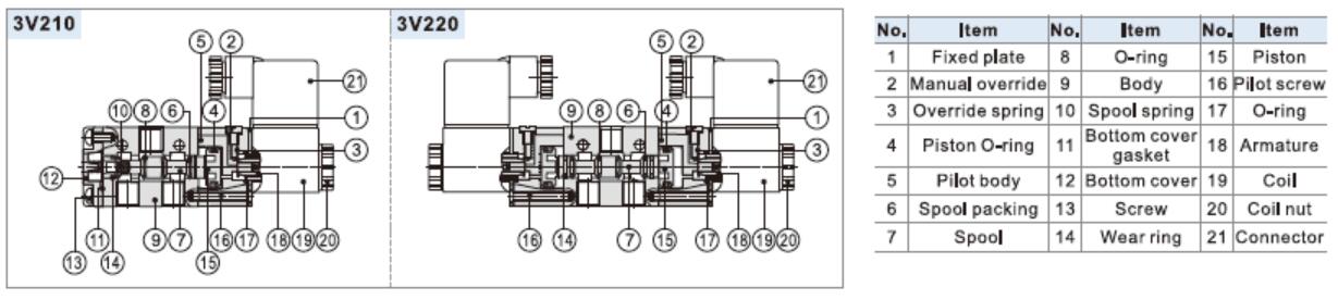 Airtac 3V210-08 Inner Structure