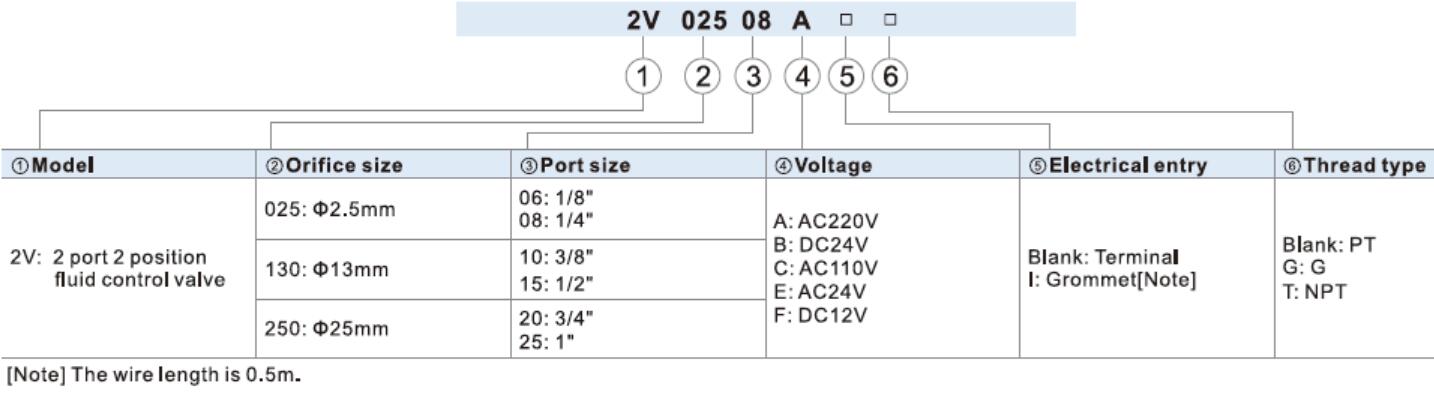 Airtac 2V250-20 Order Code