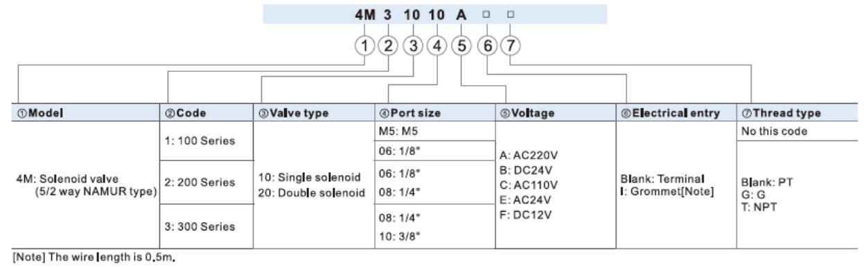 Airtac 4M210-06 Order Code