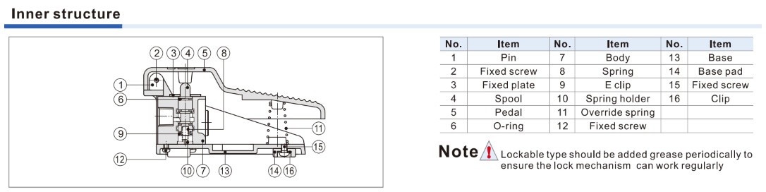 Inner Structure Diagram